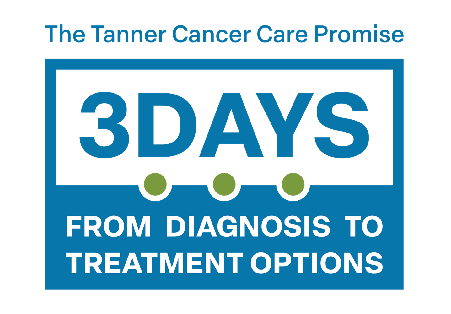 Tanner Cancer Care Promise 3 Day Logo